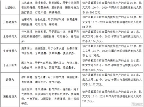 珍宝岛获得药品补充申请批件，显著丰富中成药产品管线